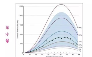 孕期羊水深度对照表(怀孕23周羊水深度多少正常)