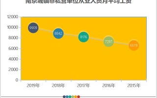 你们在南京收入多少？(南京收入6000什么水平)