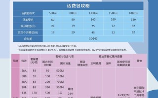 移动套餐资费一览表2023年(移动手机套餐资费一览表2023年)