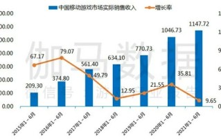 包含中国音数协张毅君称「游戏企业要努力实现关键核心技术的自主可控」，目前我国游戏行业是什么发展水平？的词条