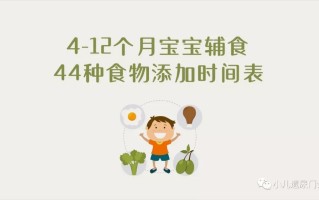 婴儿辅食添加顺序(婴儿辅食添加顺序表)