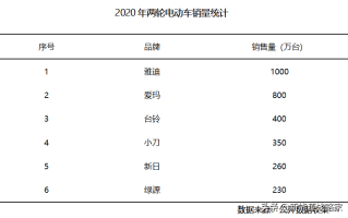 电动车十大品牌(两轮电动车十大品牌)