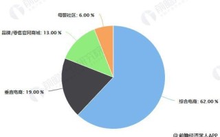 2018母婴行业趋势报告(2021年母婴行业市场分析)