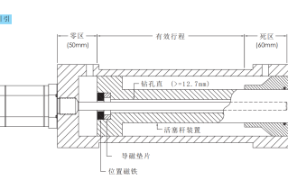 外清洁臂行程传感器(传感器清洁液有哪些成分)