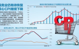 我国7月CPI同比下降0.3%，PPI同比下降4.4%，如何解读？哪些信息值得关注？的简单介绍