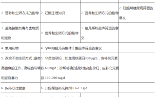 孕期检查项目(孕期检查项目一览表图片)