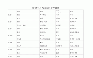 16个半月宝宝每天饮食表(16个半月宝宝每天饮食表图片)