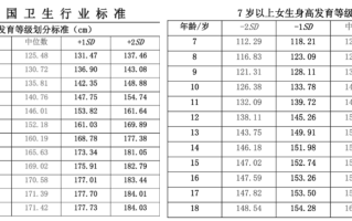 男孩身高标准对照表2023(男孩身高标准对照表2023图片)