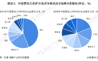 母婴连锁市场分析(母婴连锁市场分析报告)