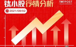 如何看待2023年8月2日的国内A股市场？(如何看待2023年8月2日的国内a股市场走势)