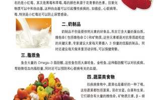 关于年轻人工作饮食作息健康小知识图片的信息