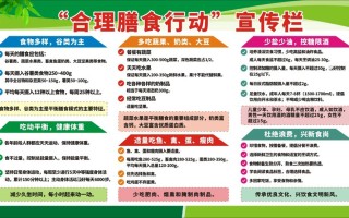 健康饮食与作息宣传海报图片(健康饮食与作息宣传海报图片高清)