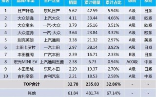 电动车排行(电动车排行榜电动车价格)