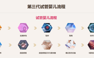 一代试管流程时间表(一代试管方案有哪几种)