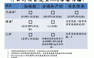 母婴传播艾滋病潜伏期(母婴传播艾滋病孩子的症状)