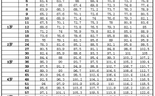 孕期胎儿体重计算器(孕期胎宝宝体重计算器)