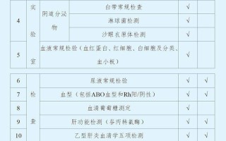 孕前检查注意事项及检查内容(孕前检查需要做什么准备和什么要求)