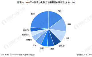 国产十大婴儿奶粉排行(中国十大名牌奶粉排行榜)