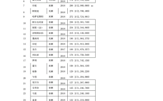 世界面积排行榜前10名(世界面积排行榜前10名视频)