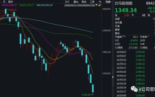 7月26日三大指数小幅收跌，地产股大涨，AI概念股调整，超2900股下跌，如何看待今日行情？的简单介绍