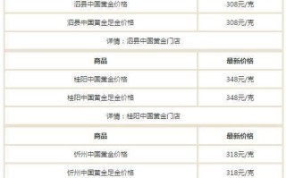 今天黄金价格多少钱一克(2023年今天黄金价格多少钱一克)