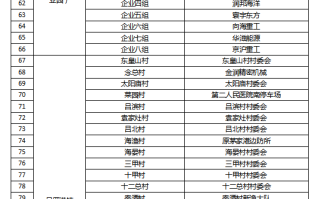 萧县娱乐场所恢复营业最新通告消息查询(萧县娱乐场所恢复营业最新通告消息查询官网)