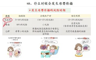 母婴传播艾滋病潜伏期(母婴传播艾滋病潜伏期多久)