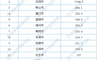 各国gdp排行榜2023(世界各国gdp排行榜2023)