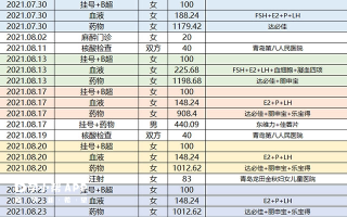 试管费用明细表(试管费用清单明细)