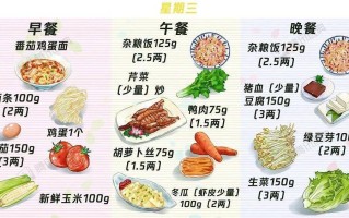 血糖高的孕妇每天食谱(血糖高的孕妇应该怎么吃)