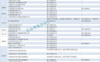 2021年北京摇号时间(2020北京摇号时间)