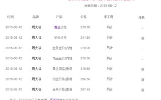 现在黄金价格多少一克(现在黄金价格多少一克2023年)