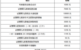 做试管需要哪些证明(做试管婴儿需要什么证件吗?)