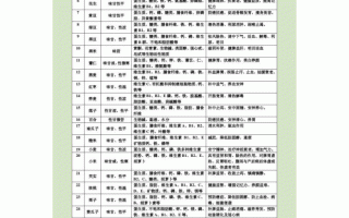 日常杂粮养生功效惊人(所有杂粮的功效最简单的介绍)