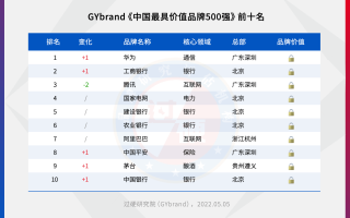 中国企业500强排名(亨通集团中国企业500强排名)