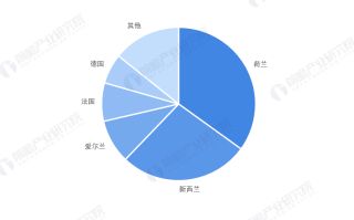 2018新生儿奶粉排名(2021年新生儿奶粉排行榜)