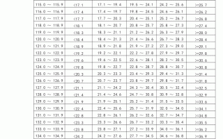 1~18岁标准身高体重对照表(2023年1～18岁标准身高表)