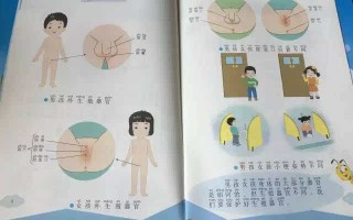 包含男女对应器官及生殖关系的词条