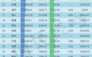 全国城市经济排名(全国城市经济排名省份)