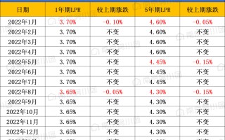 包含2023年3月lpr利率是多少的词条