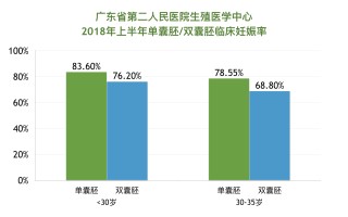 做试管婴儿龙凤胎的全部费用大概是多少(做试管婴儿龙凤胎的全部费用大概是多少钱)