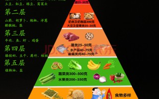 健康的饮食作息规律表糖尿病的简单介绍