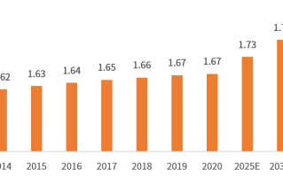 广东人口数量2023总数(浙江人口数量2023总数是多少)