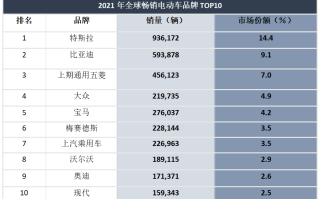 电动车排名前十名(电动车排名前十名价格表)