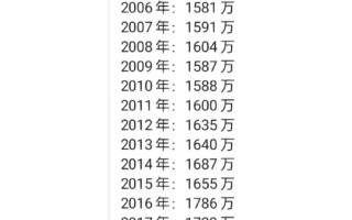 广东人口2023年总人数口(广东人口2023年总人数口多少)