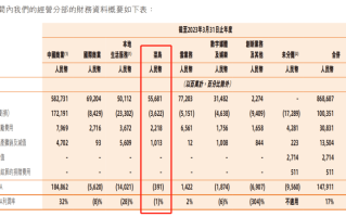 阿里发布2024财年第一季度财报，其中淘宝天猫各项数据强劲增长，有哪些信息值得关注？的简单介绍