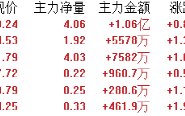 N盟固利上市首日盘中涨超3600%，创年内上市新股最大涨幅，哪些信息值得关注？的简单介绍