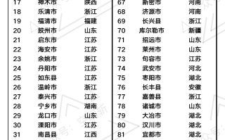 31省份上半年人均收入「8省份超2万元，上海北京超4万元」，哪些信息值得关注？的简单介绍