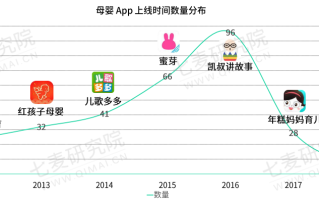 母婴行业的产品范围(母婴产品属于哪个行业)