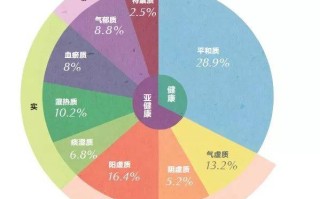 体质健康男女代码(国家学生体质健康标准测试男女共包括哪些项目?)